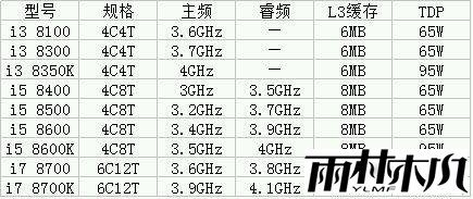 第八代酷睿规格