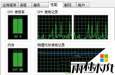 Win 7系统下audiodg CPU占用高应该如何解决
