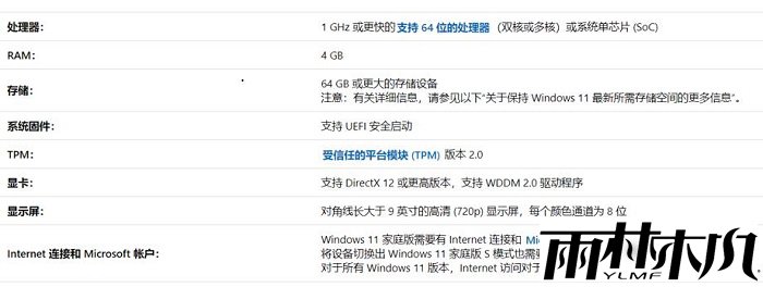 Win11需要多大运行内存